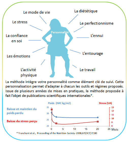 Notre mthode